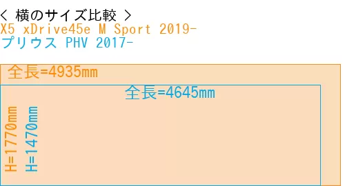 #X5 xDrive45e M Sport 2019- + プリウス PHV 2017-